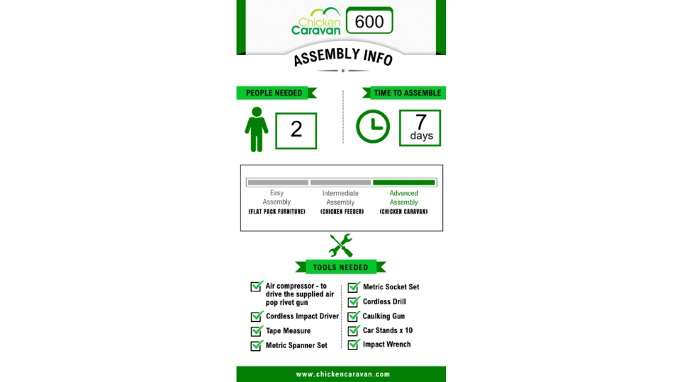 Assembly-graphic-Chicken-caravan-600-time-takes