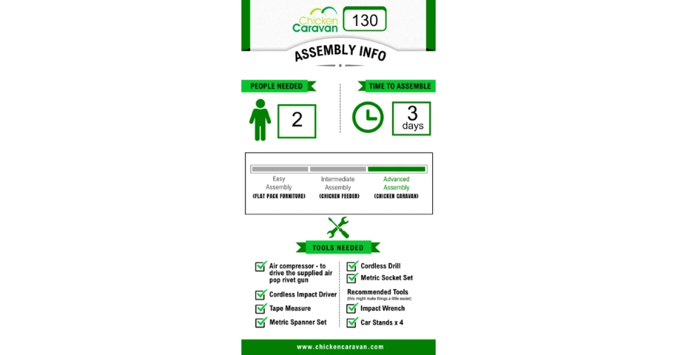 Assembly-graphic-CC130-time-takes